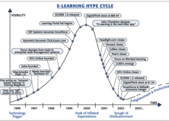 eLearning: kulcsfogalom vagy szitokszó?
