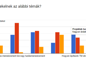 Mivel foglalkozzunk 2019-ben?