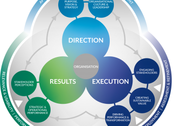 Megújult az EFQM modell