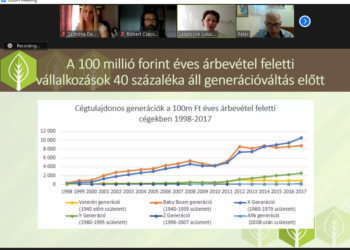 Tudásátadás és generációváltás a hazai KKV-kban
