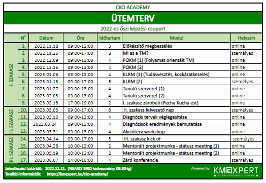 CKO ACADEMY_Ütemterv_2022 ősz_