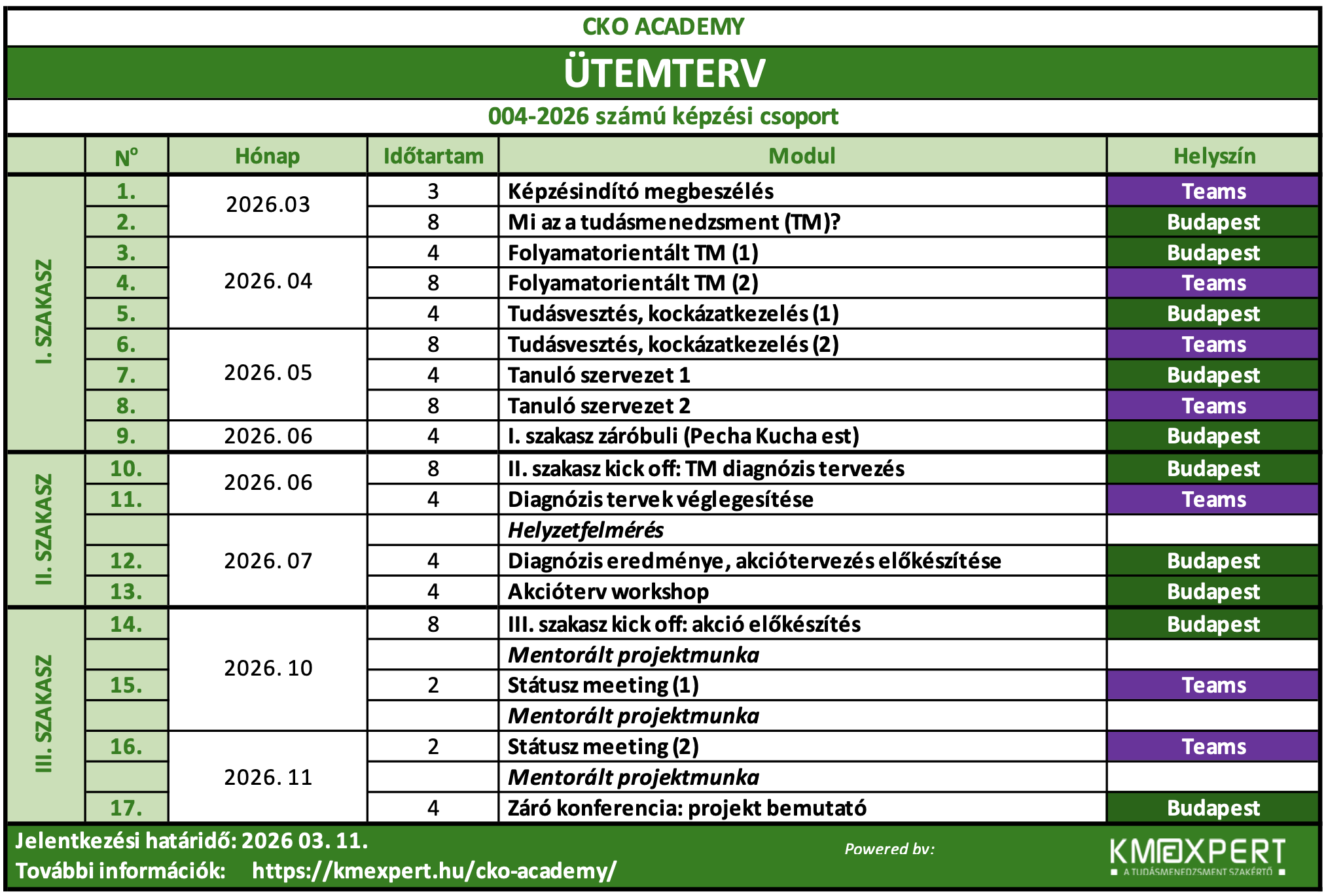Ütemterv_CKO Academy_004-2026